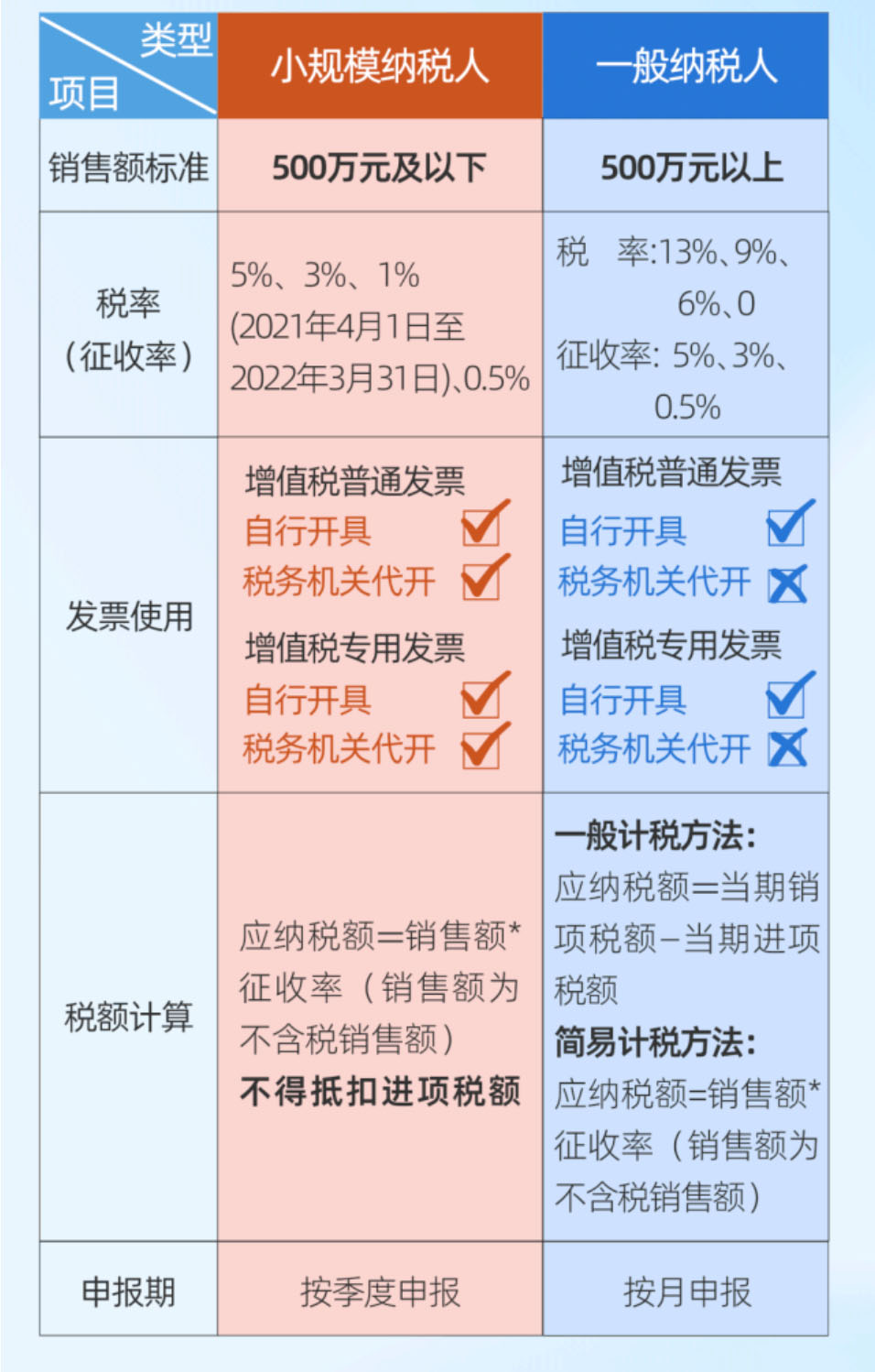 青島公司注冊代理記賬